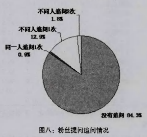 当代佛教微博传播模式的特点及其效果初探