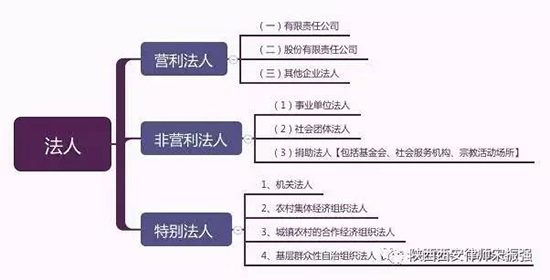 期盼已久的宗教活动场所“法人”资格即将实现