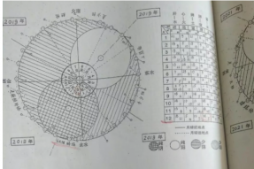 预测：肺疫结束时间